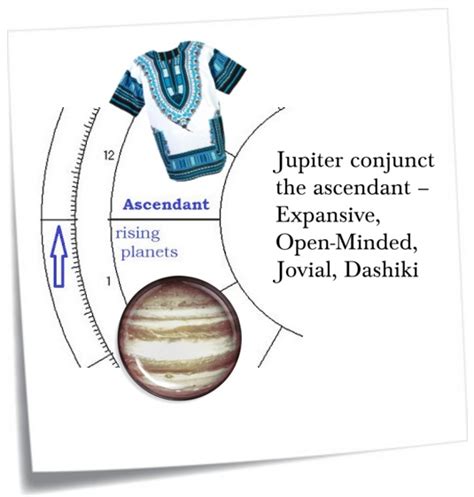 Jupiter opposite ascendant transit. Things To Know About Jupiter opposite ascendant transit. 